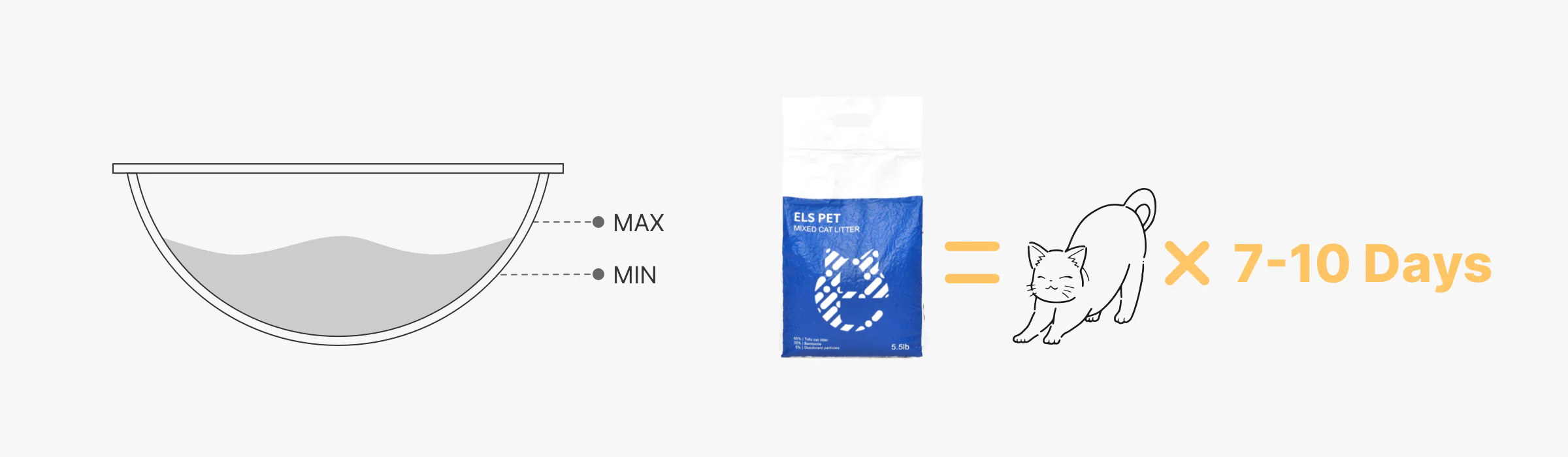 ELS PET Mixed Cat Litter - Image 14