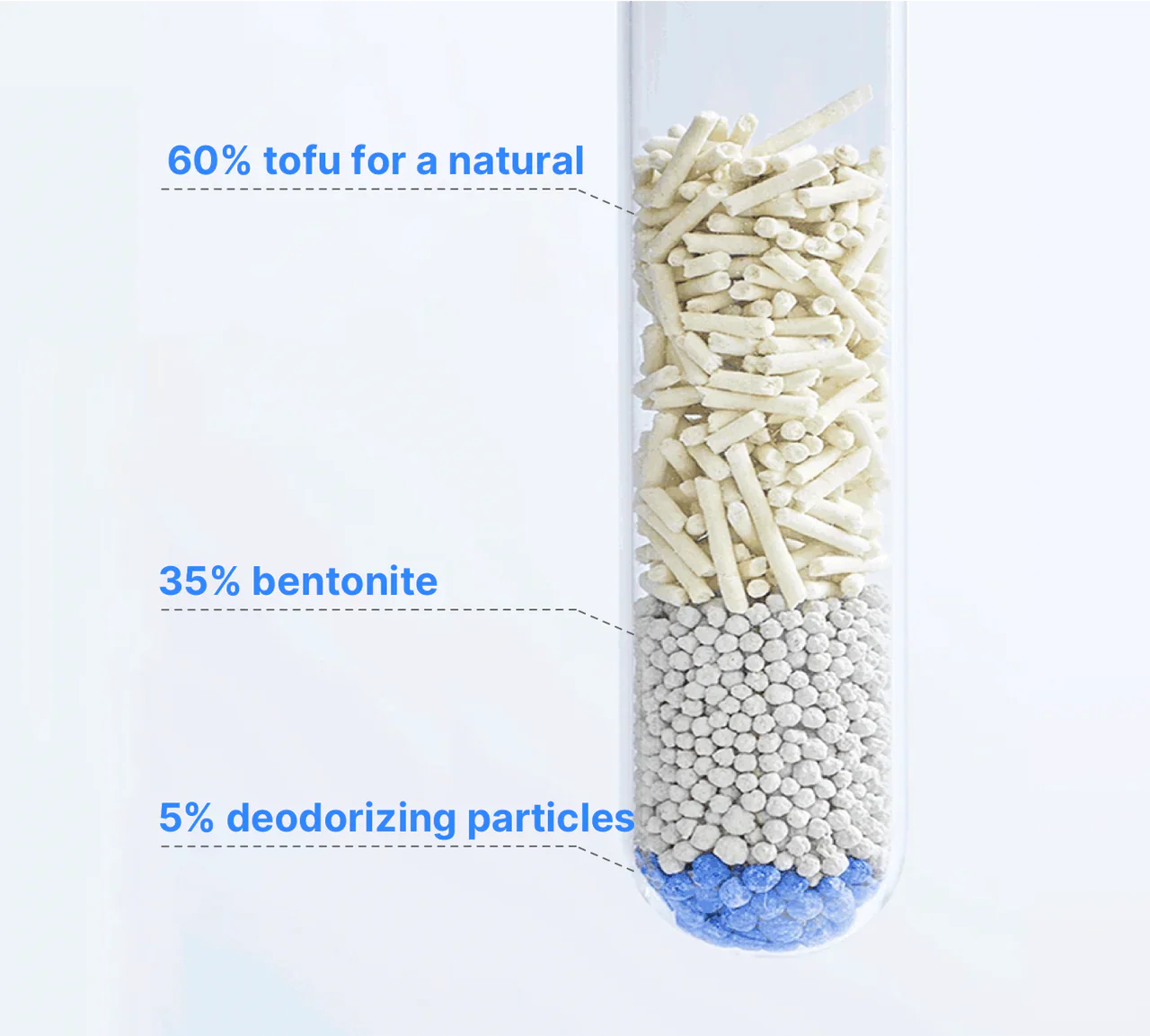 ELS PET Mixed Cat Litter - Image 15