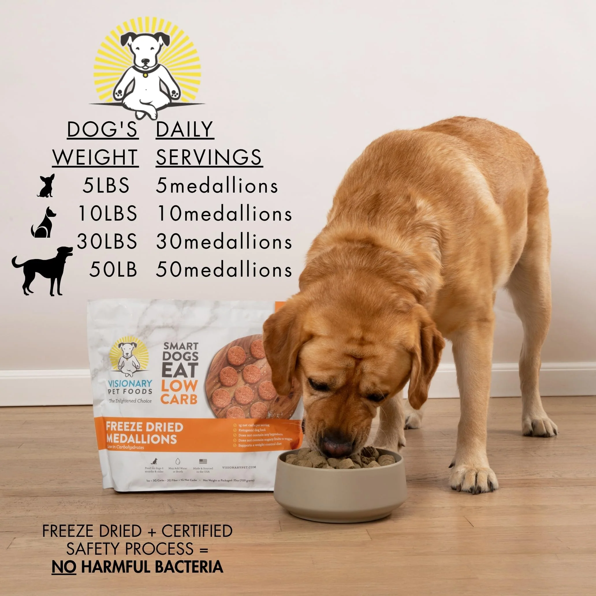 Freeze-Dried Chicken Dog Food – High-Protein, Grain-Free Keto Recipe | 25oz Bag - Image 10